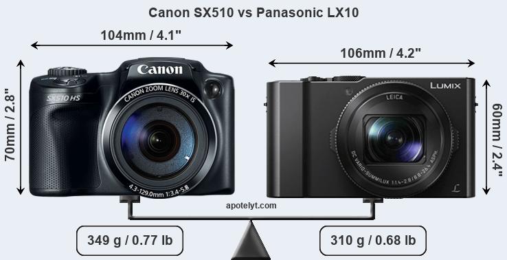 Size Canon SX510 vs Panasonic LX10