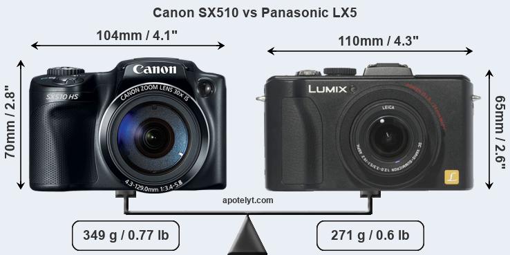 Size Canon SX510 vs Panasonic LX5