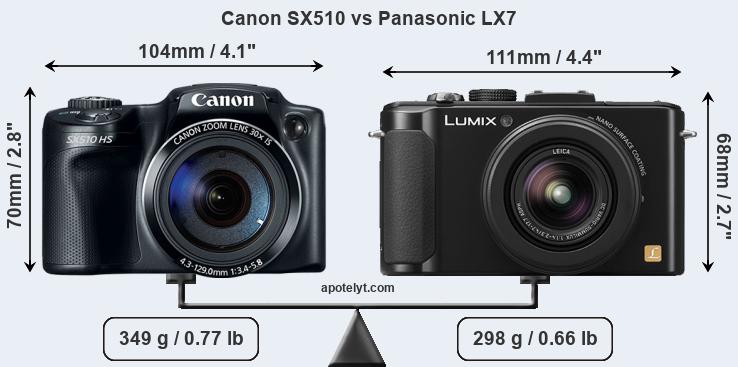 Size Canon SX510 vs Panasonic LX7
