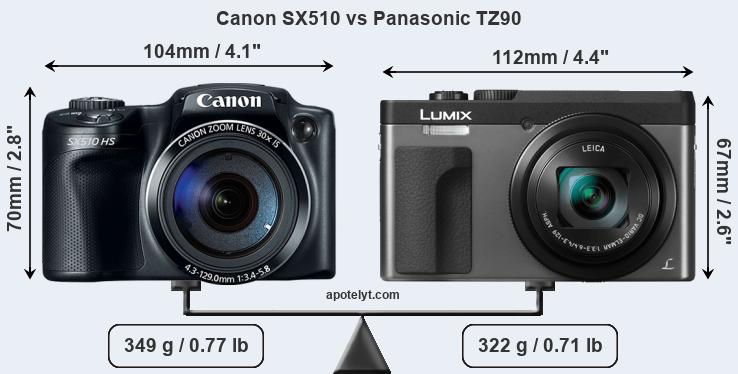 Size Canon SX510 vs Panasonic TZ90