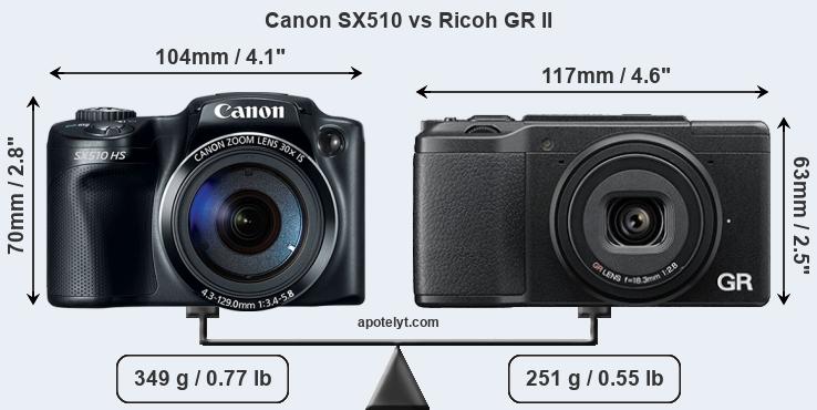 Size Canon SX510 vs Ricoh GR II