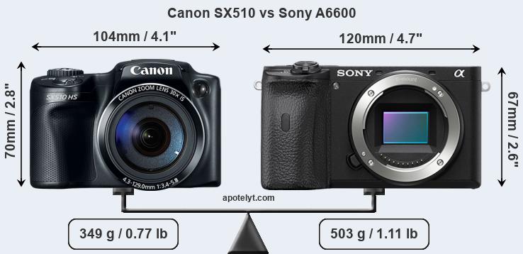Size Canon SX510 vs Sony A6600