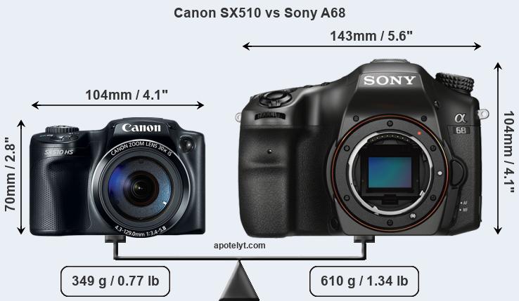 Size Canon SX510 vs Sony A68