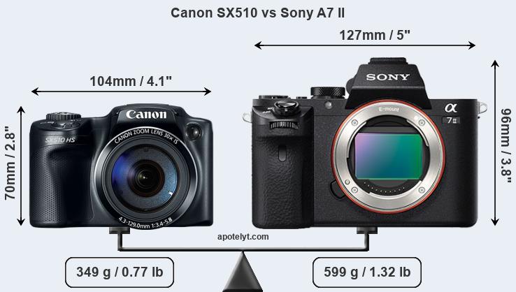 Size Canon SX510 vs Sony A7 II
