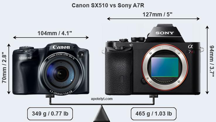 Size Canon SX510 vs Sony A7R