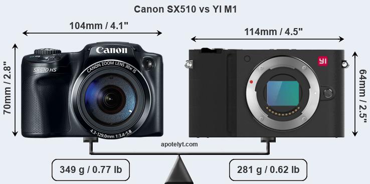 Size Canon SX510 vs YI M1