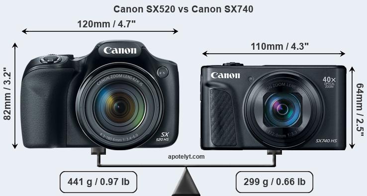 Size Canon SX520 vs Canon SX740
