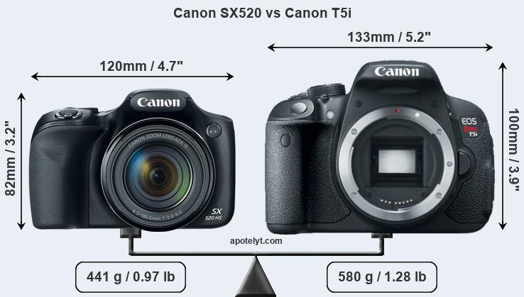 Size Canon SX520 vs Canon T5i