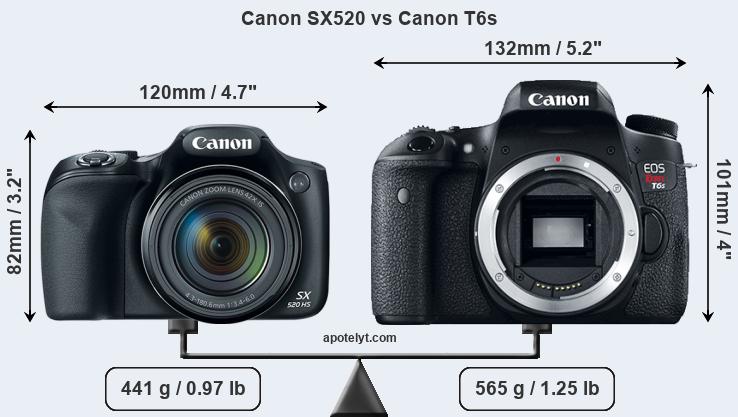 Size Canon SX520 vs Canon T6s