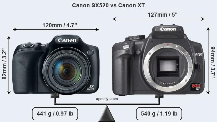 Size Canon SX520 vs Canon XT