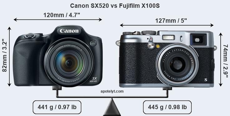 Size Canon SX520 vs Fujifilm X100S