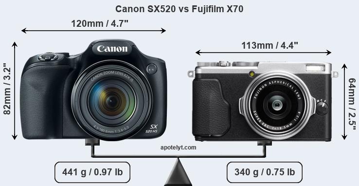 Size Canon SX520 vs Fujifilm X70