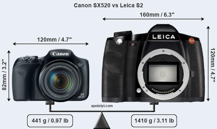 Size Canon SX520 vs Leica S2
