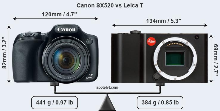 Size Canon SX520 vs Leica T