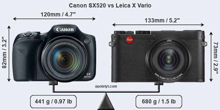 Size Canon SX520 vs Leica X Vario