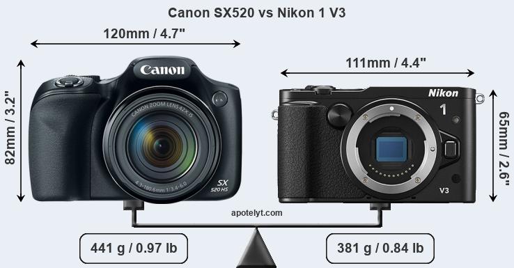 Size Canon SX520 vs Nikon 1 V3