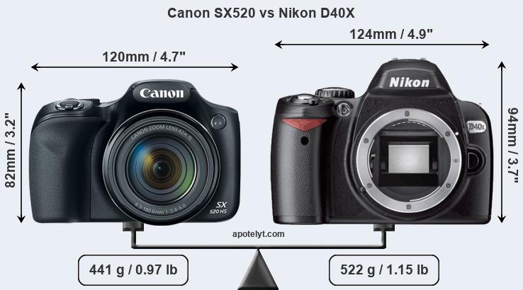 Size Canon SX520 vs Nikon D40X