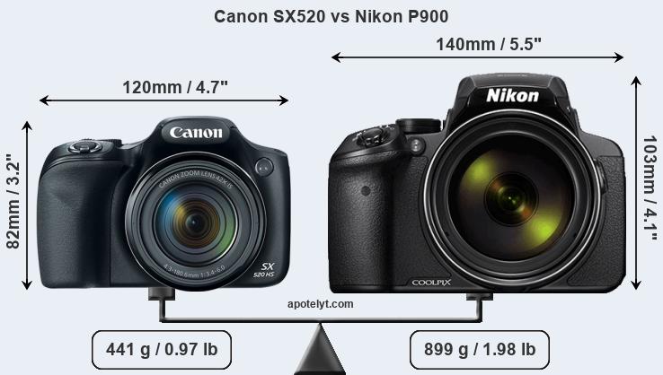 Size Canon SX520 vs Nikon P900