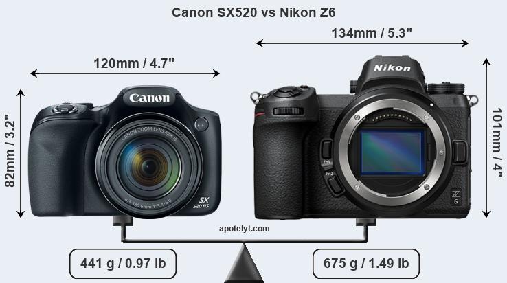 Size Canon SX520 vs Nikon Z6