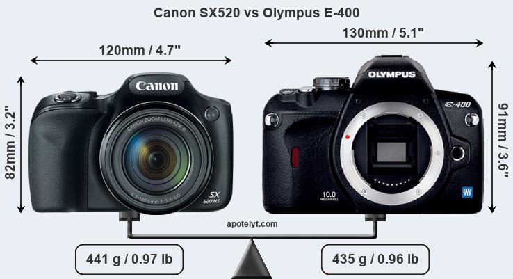 Size Canon SX520 vs Olympus E-400