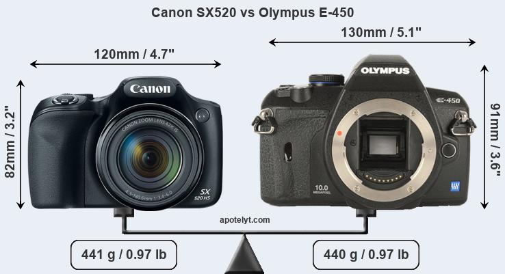 Size Canon SX520 vs Olympus E-450
