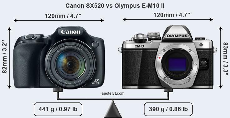 Size Canon SX520 vs Olympus E-M10 II
