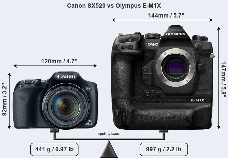 Size Canon SX520 vs Olympus E-M1X