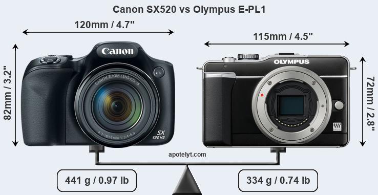 Size Canon SX520 vs Olympus E-PL1