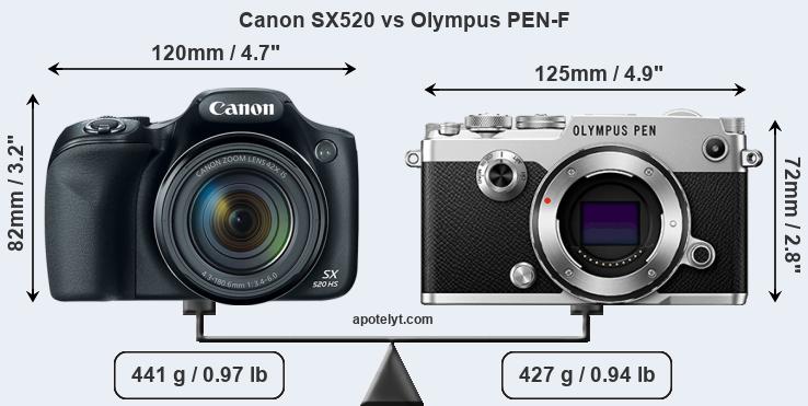 Size Canon SX520 vs Olympus PEN-F