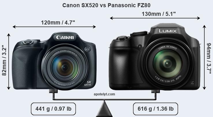 Size Canon SX520 vs Panasonic FZ80