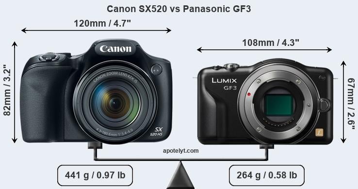 Size Canon SX520 vs Panasonic GF3