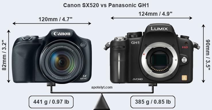 Size Canon SX520 vs Panasonic GH1