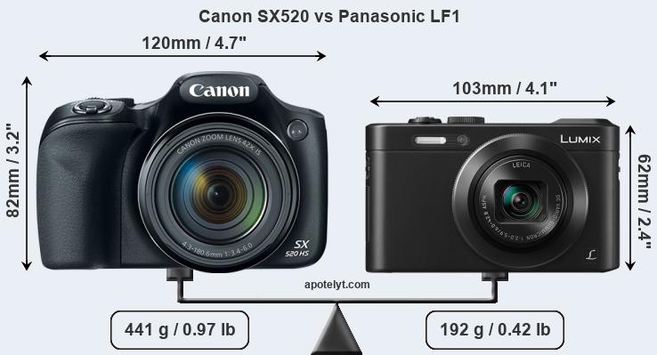 Size Canon SX520 vs Panasonic LF1