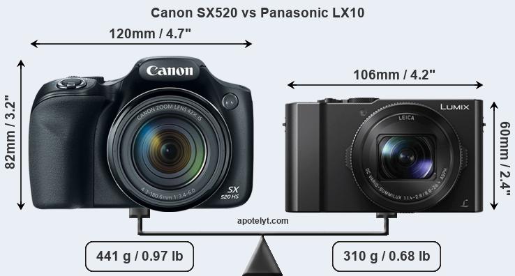 Size Canon SX520 vs Panasonic LX10