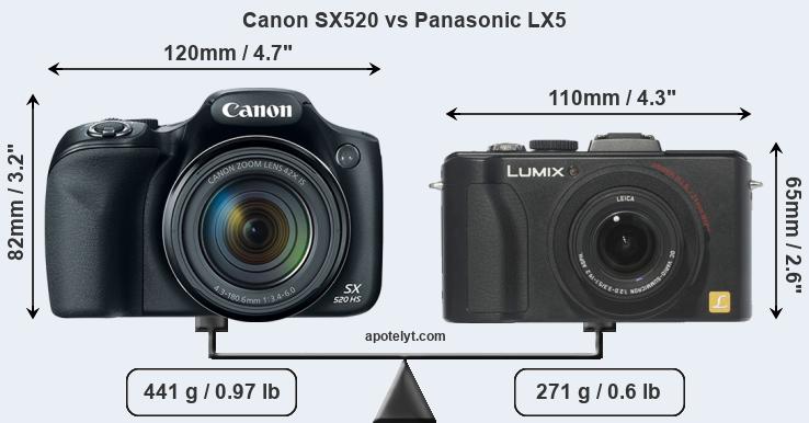 Size Canon SX520 vs Panasonic LX5