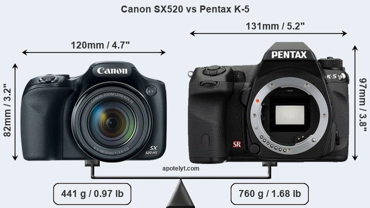 Size Canon SX520 vs Pentax K-5