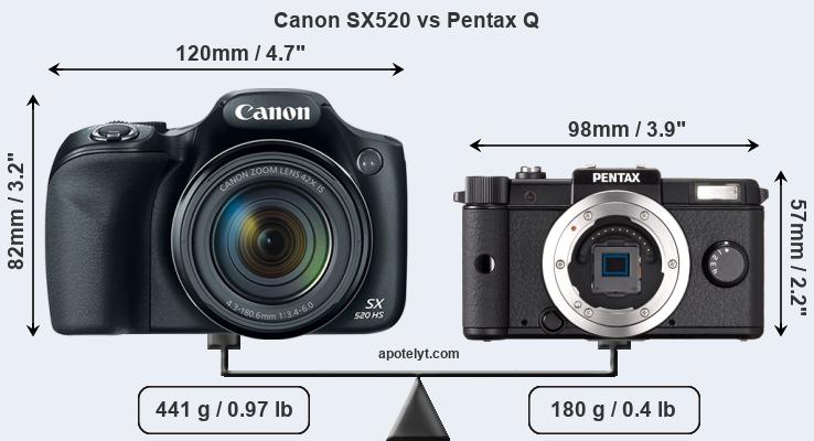 Size Canon SX520 vs Pentax Q