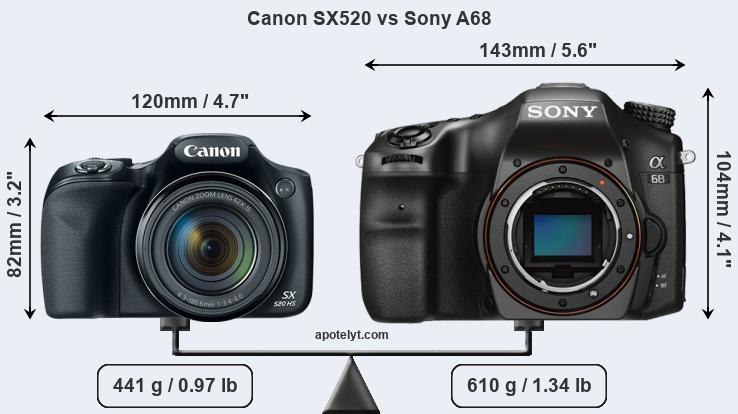 Size Canon SX520 vs Sony A68