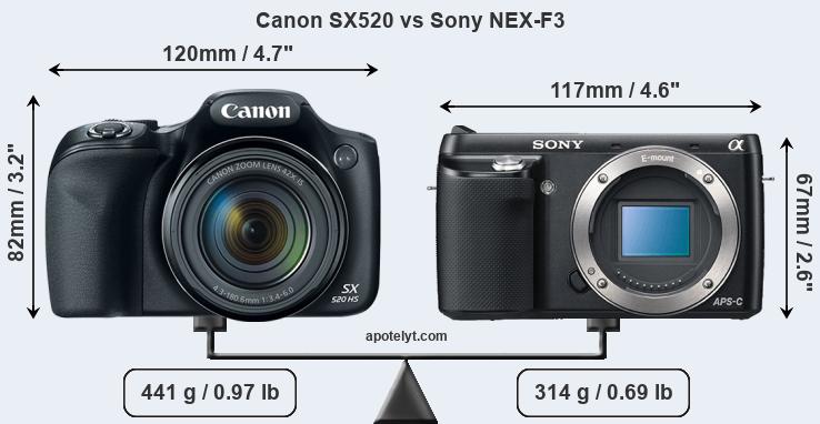 Size Canon SX520 vs Sony NEX-F3