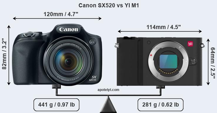 Size Canon SX520 vs YI M1