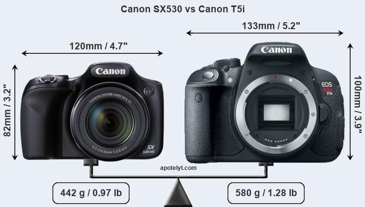 Size Canon SX530 vs Canon T5i