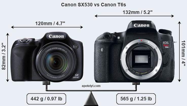 Size Canon SX530 vs Canon T6s