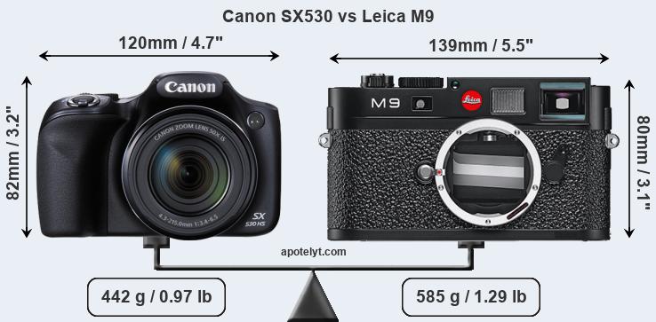 Size Canon SX530 vs Leica M9