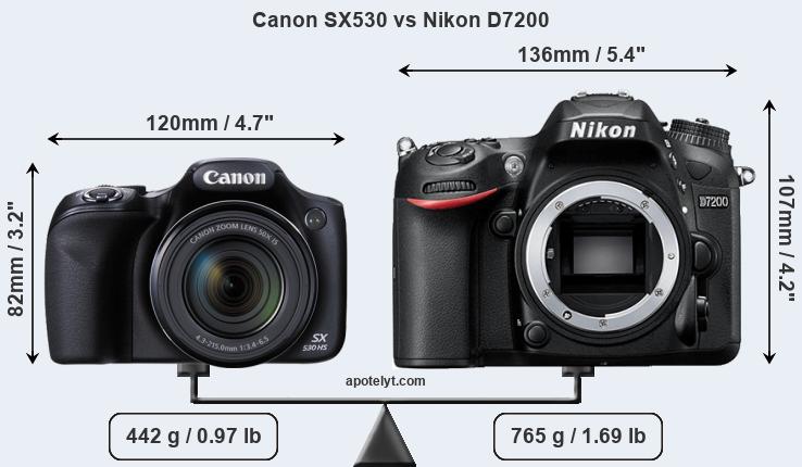 Size Canon SX530 vs Nikon D7200