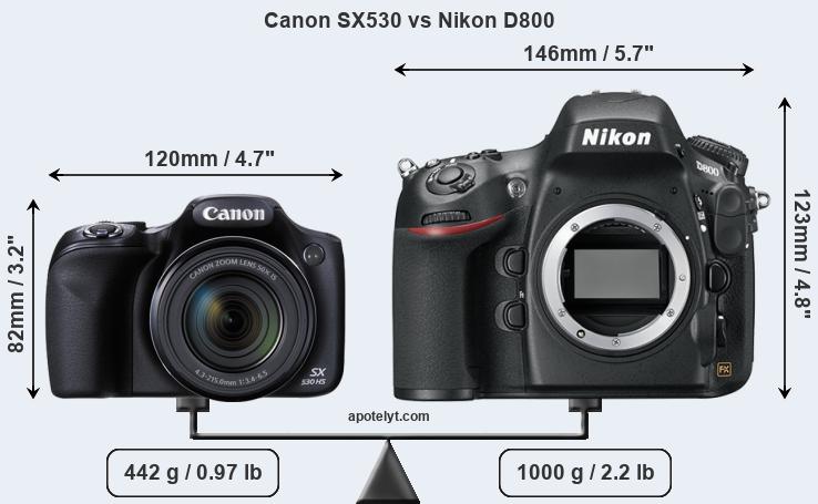 Size Canon SX530 vs Nikon D800