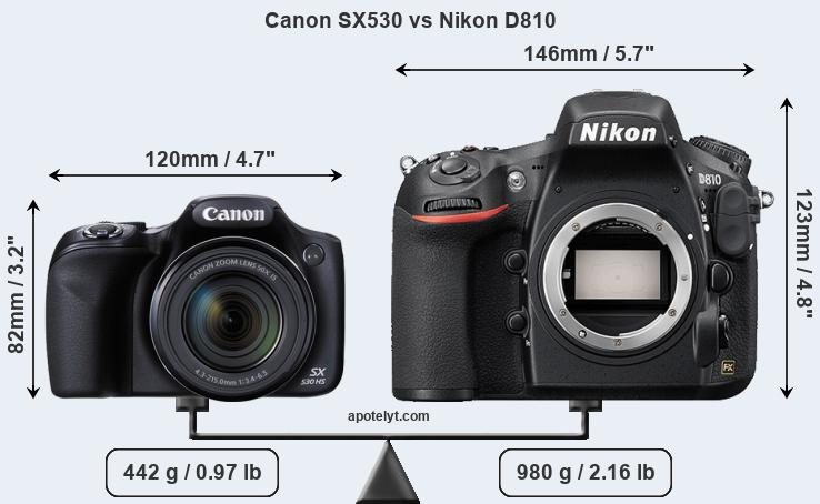 Size Canon SX530 vs Nikon D810