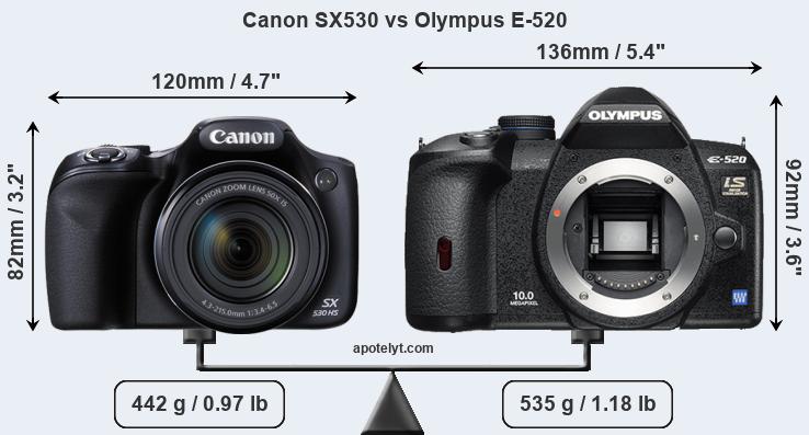 Size Canon SX530 vs Olympus E-520