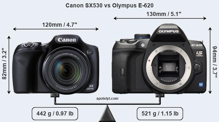 Size Canon SX530 vs Olympus E-620