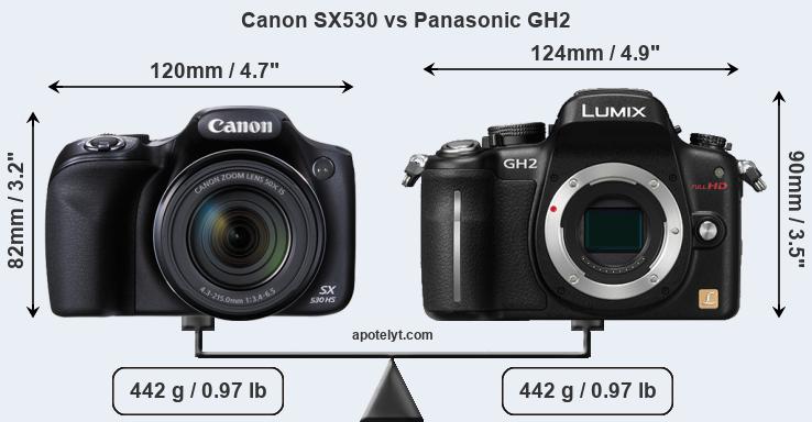 Size Canon SX530 vs Panasonic GH2