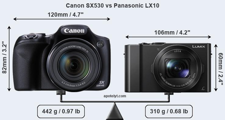 Size Canon SX530 vs Panasonic LX10